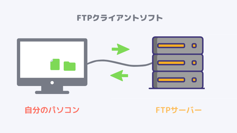 FTPクライアントソフト