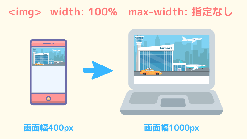 max-width指定なし