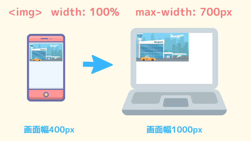 max-width指定あり
