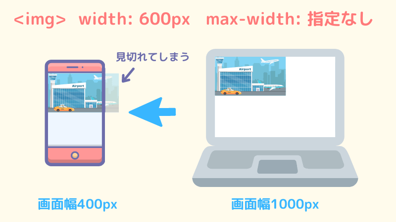 max-width指定なし