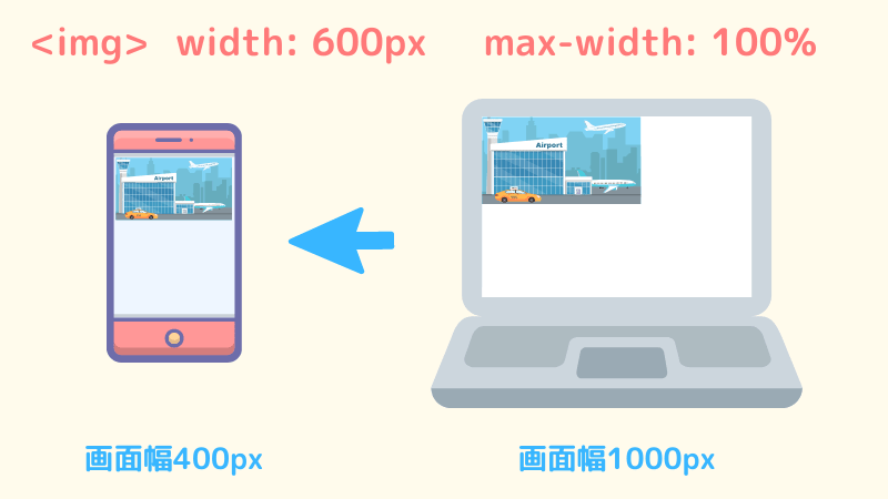 max-width指定あり