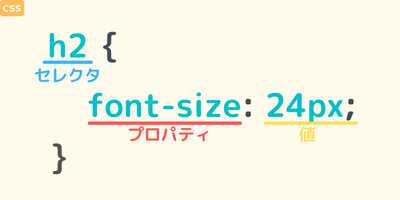 cssのセレクタ・プロパティ・値